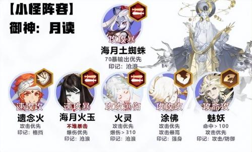 阴阳师六道之门孔雀国玩法攻略(阴阳师六道之门攻略大全)插图7 阴阳师六道之门孔雀国玩法攻略(阴阳师六道之门攻略大全)插图7