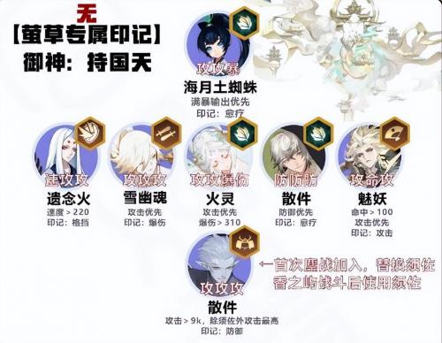 阴阳师六道之门孔雀国玩法攻略(阴阳师六道之门攻略大全)