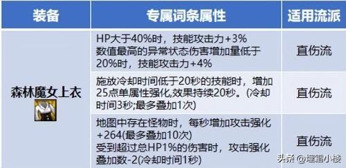 DNF自定义装备应该怎么洗(DNF自定义装备怎么洗优先这些部位提升大)插图3