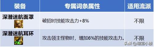 DNF自定义装备应该怎么洗(DNF自定义装备怎么洗优先这些部位提升大)插图5