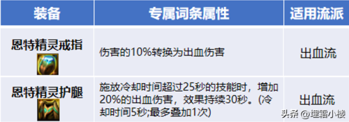 DNF自定义装备应该怎么洗(DNF自定义装备怎么洗优先这些部位提升大)插图7
