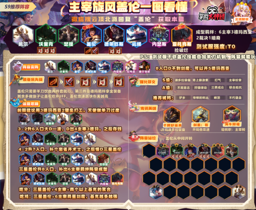 云顶之弈S9赛季主宰盖伦阵容怎么搭配(S9推荐阵容主宰旋风盖伦不削必进正式服)插图1
