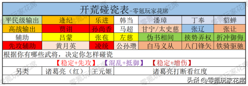三国志战棋版平民开荒阵容推荐(三国志战略版最新开荒攻略)插图1