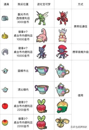 宝可梦朱紫水之石怎么获得(宝可梦朱紫所有进化石获得方法攻略)插图9