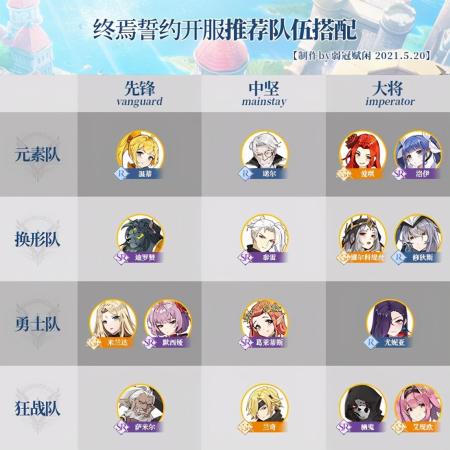 终焉誓约新手最强阵容怎么搭配的(终焉誓约新手攻略)插图6