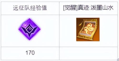 命运方舟贝拉在哪贝拉位置前往方式介绍(命运方舟墨灵秩序的破坏者任务)插图1