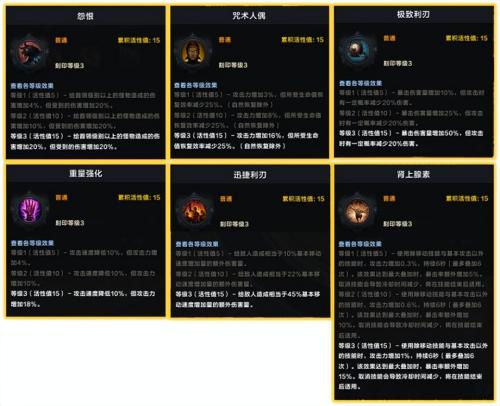 命运方舟气功师经脉打通PVE技能搭配推荐(命运方舟气功师50级)插图13