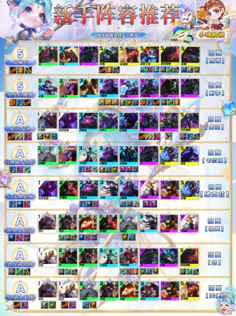 云顶之弈克法师的阵容(云顶之弈S9萌新入门必看)插图1