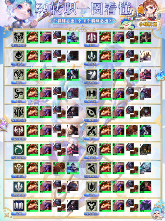 云顶之弈克法师的阵容(云顶之弈S9萌新入门必看)插图20