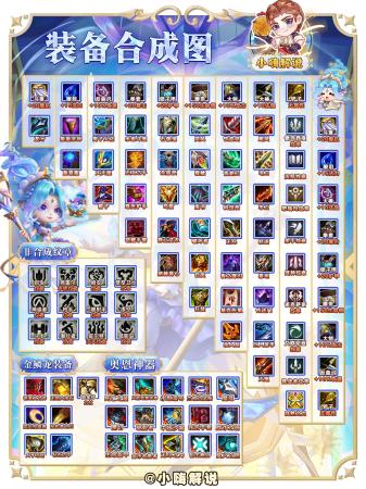 云顶之弈克法师的阵容(云顶之弈S9萌新入门必看)插图22