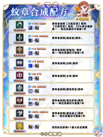 云顶之弈克法师的阵容(云顶之弈S9萌新入门必看)插图23