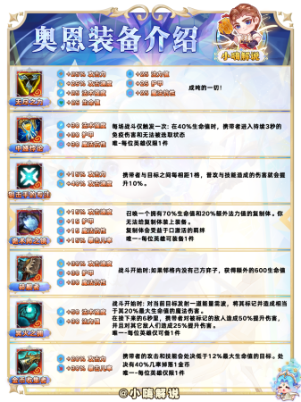 云顶之弈克法师的阵容(云顶之弈S9萌新入门必看)插图24