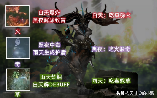 命运方舟独创玩法引爆热潮(运营团队不拘一格惊艳全场)插图2