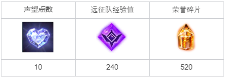 命运方舟抓捕罪犯任务完成攻略分享(命运方舟抓捕罪犯任务攻略)插图1
