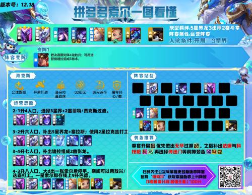 云顶之弈千分王者上分技巧(千分王者教你玩转法系阵容)插图11
