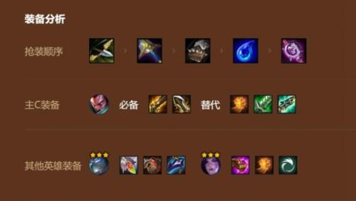 金铲铲之战S9疾射火炮亚索怎么玩(疾射火炮亚索阵容玩法攻略)插图2