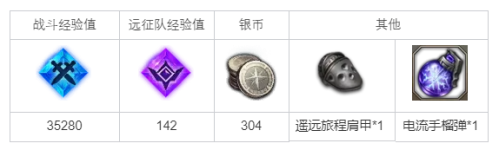 命运方舟库克赛顿的计谋任务完成攻略分享(命运方舟任务完成攻略)插图1