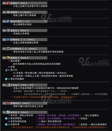 命运方舟哥布林岛岛之心获得方法攻略(命运方舟岛之心怎么获得)插图1
