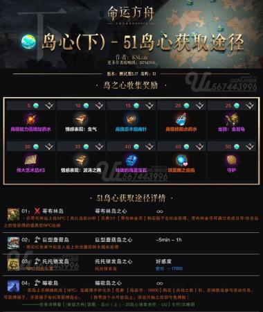 命运方舟哥布林岛岛之心获得方法攻略(命运方舟岛之心怎么获得)插图4