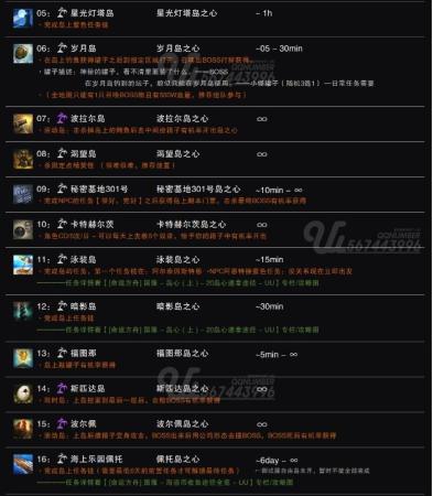 命运方舟哥布林岛岛之心获得方法攻略(命运方舟岛之心怎么获得)插图5