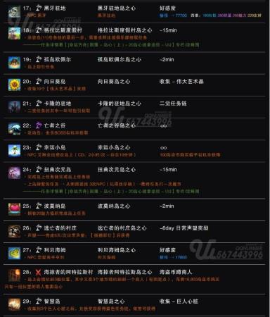 命运方舟哥布林岛岛之心获得方法攻略(命运方舟岛之心怎么获得)插图6
