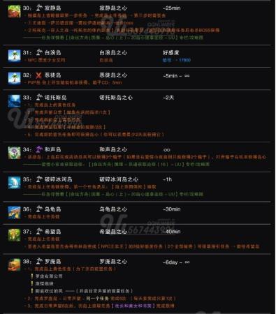 命运方舟哥布林岛岛之心获得方法攻略(命运方舟岛之心怎么获得)插图7