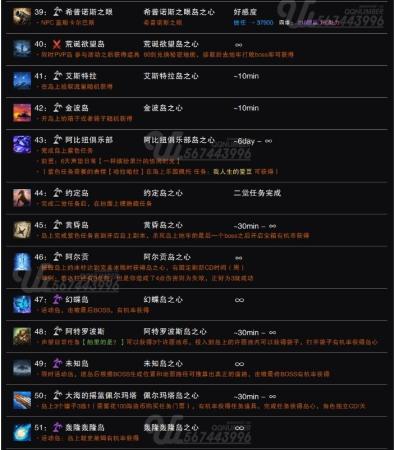 命运方舟哥布林岛岛之心获得方法攻略(命运方舟岛之心怎么获得)插图8