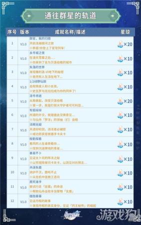 崩坏星穹铁道园艺达人成就达成攻略(崩坏星穹铁道全部成就获得攻略)插图1