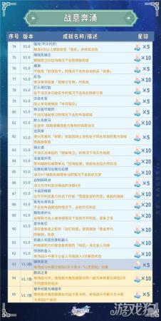 崩坏星穹铁道园艺达人成就达成攻略(崩坏星穹铁道全部成就获得攻略)插图4