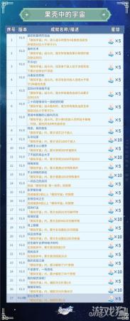 崩坏星穹铁道园艺达人成就达成攻略(崩坏星穹铁道全部成就获得攻略)插图6