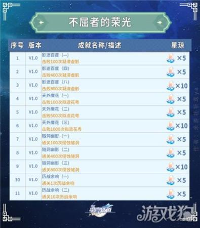 崩坏星穹铁道园艺达人成就达成攻略(崩坏星穹铁道全部成就获得攻略)插图8