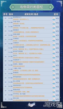 崩坏星穹铁道园艺达人成就达成攻略(崩坏星穹铁道全部成就获得攻略)插图12