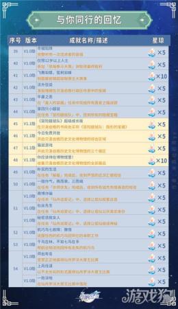 崩坏星穹铁道园艺达人成就达成攻略(崩坏星穹铁道全部成就获得攻略)插图13