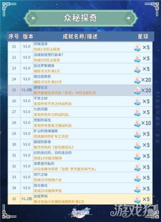 崩坏星穹铁道园艺达人成就达成攻略(崩坏星穹铁道全部成就获得攻略)
