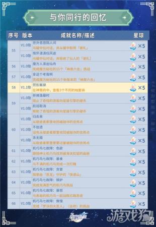 崩坏星穹铁道园艺达人成就达成攻略(崩坏星穹铁道全部成就获得攻略)插图14