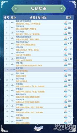 崩坏星穹铁道园艺达人成就达成攻略(崩坏星穹铁道全部成就获得攻略)插图15