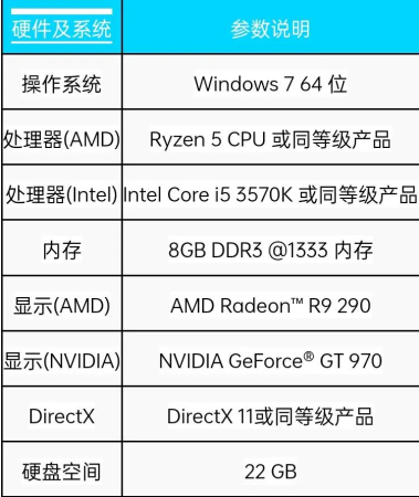 apex和原神哪个配置要求高(apex配置要求介绍)插图1