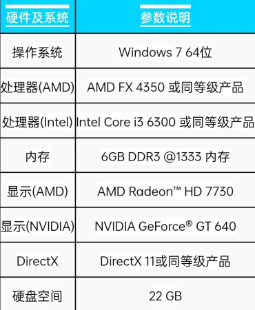 apex和原神哪个配置要求高(apex配置要求介绍)插图