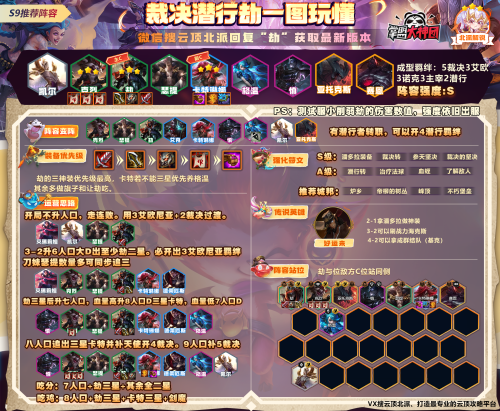 云顶新手阵容搭配推荐(云顶之弈S9新手必学9套阵容)插图5
