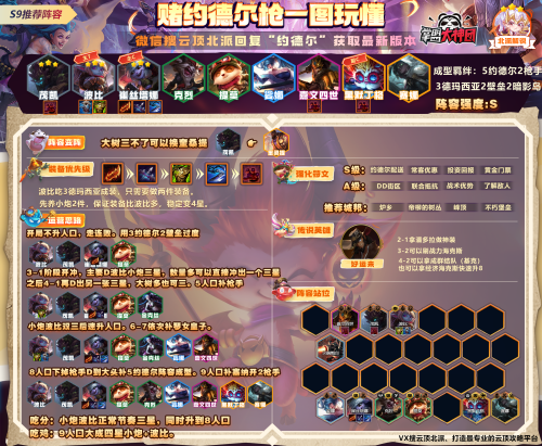云顶新手阵容搭配推荐(云顶之弈S9新手必学9套阵容)插图7