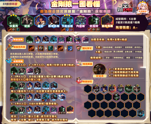 云顶新手阵容搭配推荐(云顶之弈S9新手必学9套阵容)插图12