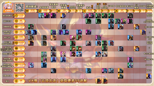 云顶新手阵容搭配推荐(云顶之弈S9新手必学9套阵容)