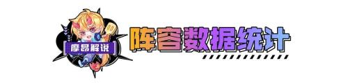 云顶之奕阵容搭配推荐(云顶弈周报13.14最新阵容排行)插图3