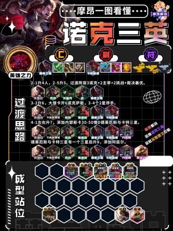 云顶之奕阵容搭配推荐(云顶弈周报13.14最新阵容排行)插图6