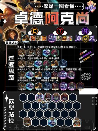 云顶之奕阵容搭配推荐(云顶弈周报13.14最新阵容排行)插图7