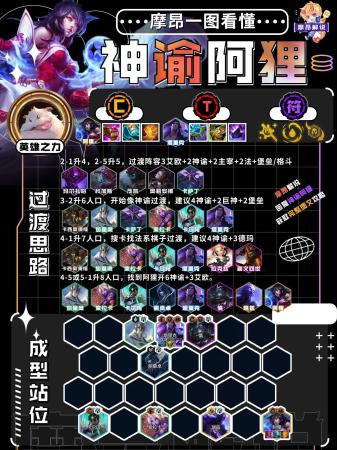 云顶之奕阵容搭配推荐(云顶弈周报13.14最新阵容排行)插图9