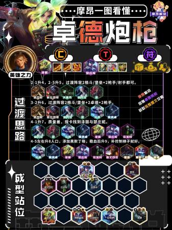 云顶之奕阵容搭配推荐(云顶弈周报13.14最新阵容排行)插图8