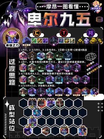 云顶之奕阵容搭配推荐(云顶弈周报13.14最新阵容排行)插图10