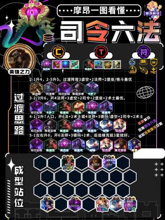 云顶之奕阵容搭配推荐(云顶弈周报13.14最新阵容排行)插图11