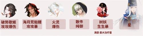 阴阳师搭配阵容推荐(阴阳师修罗猎戏版本阵容搭配推荐)